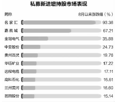 私募二季度小幅调仓 钟情喝酒吃药逛超市