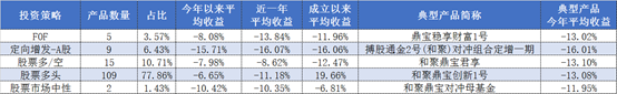超9成产品今年收益为负 百亿私募和聚投资逃不过亏损