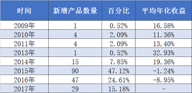 超9成产品今年收益为负 百亿私募和聚投资逃不过亏损