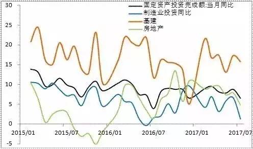 任泽平：为什么我们旗帜鲜明坚定新周期？