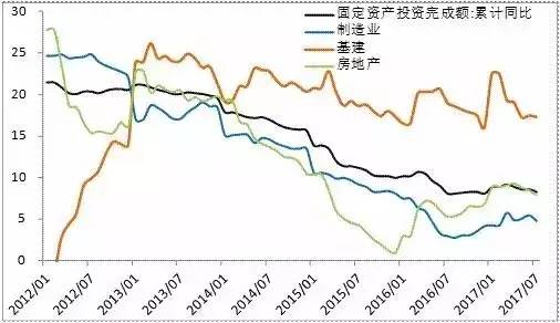 任泽平：为什么我们旗帜鲜明坚定新周期？