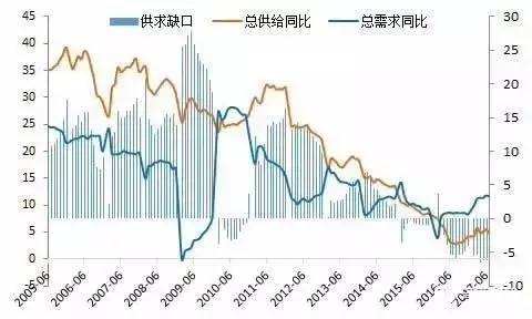 任泽平：为什么我们旗帜鲜明坚定新周期？