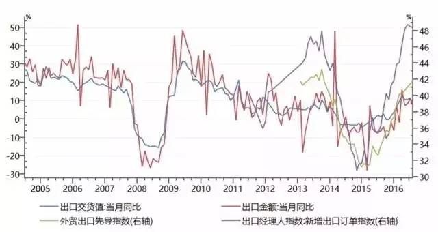 任泽平：为什么我们旗帜鲜明坚定新周期？