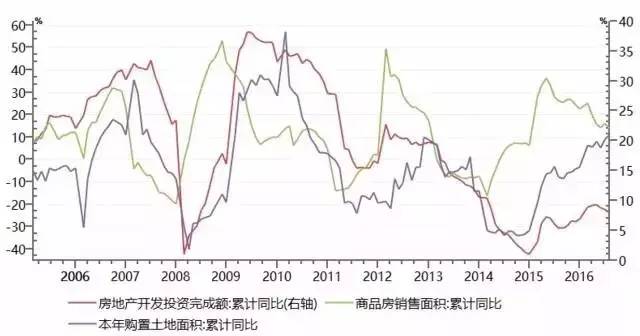 任泽平：为什么我们旗帜鲜明坚定新周期？