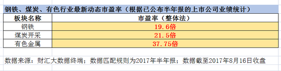 创业板强势遭冷眼 私募表示仍爱“周期板”