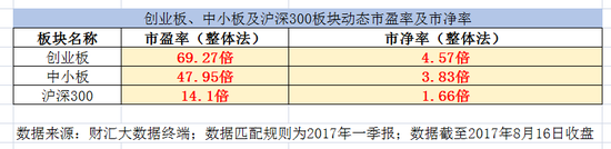 创业板强势遭冷眼 私募表示仍爱“周期板”