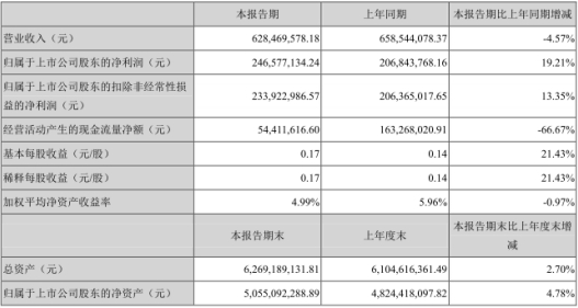 恺英网络募投故事挂羊头卖狗肉 北信瑞丰等2基金惨套