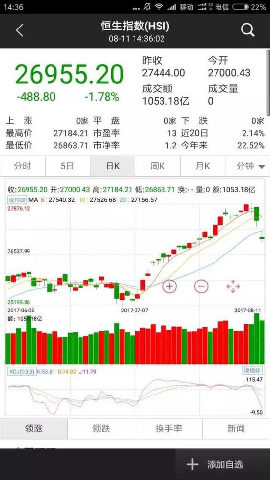 三大原因致全球股市暴跌 知名私募:全球牛市尚未结束