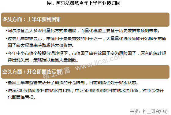 2017年阳光私募基金半年报 规模缩水行业洗牌