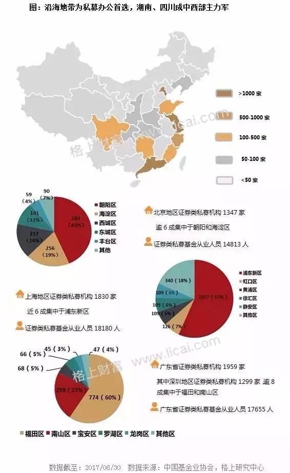 2017年阳光私募基金半年报 规模缩水行业洗牌