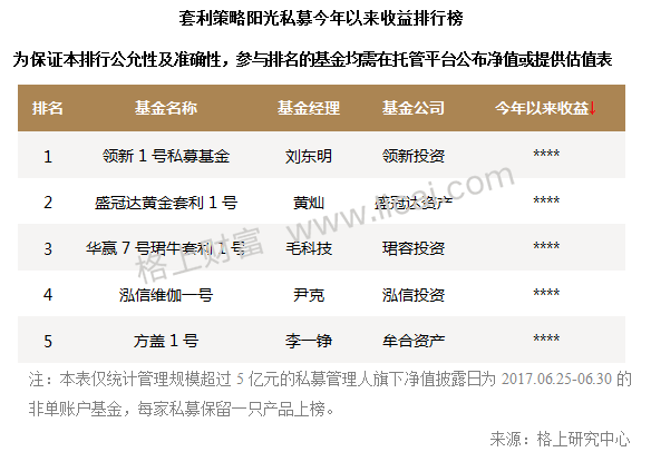 2017年阳光私募基金半年报 规模缩水行业洗牌