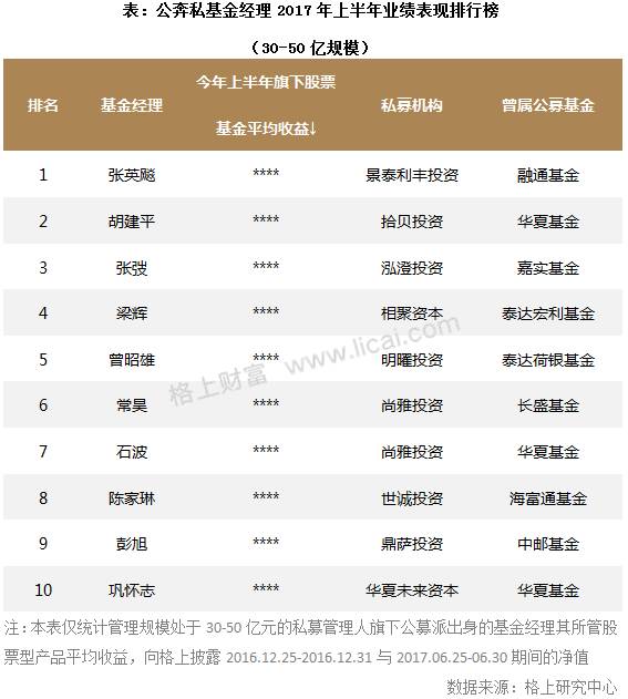 2017年阳光私募基金半年报 规模缩水行业洗牌