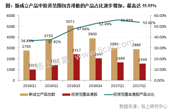 2017年阳光私募基金半年报 规模缩水行业洗牌