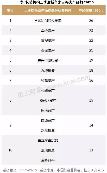 2017年阳光私募基金半年报 规模缩水行业洗牌