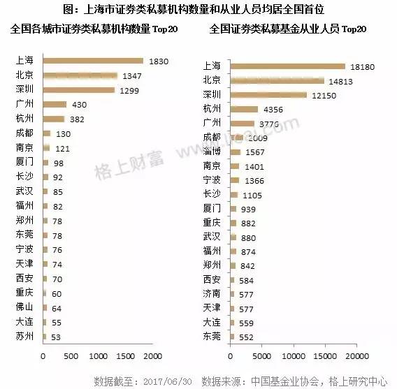 2017年阳光私募基金半年报 规模缩水行业洗牌