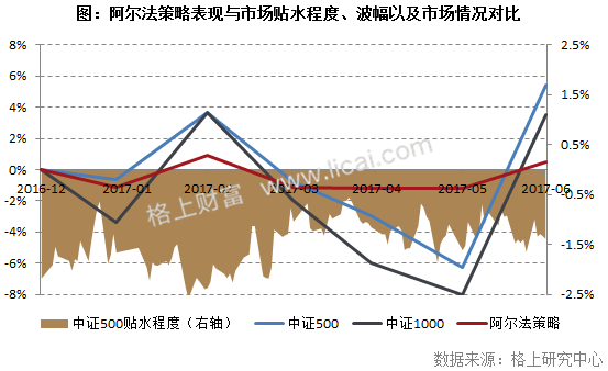 2017年阳光私募基金半年报 规模缩水行业洗牌