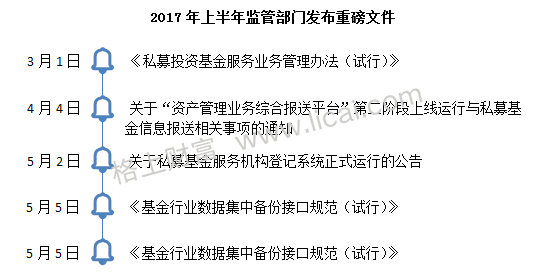 2017年阳光私募基金半年报 规模缩水行业洗牌