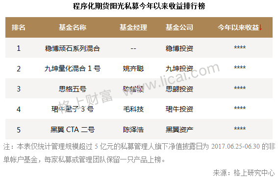 2017年阳光私募基金半年报 规模缩水行业洗牌