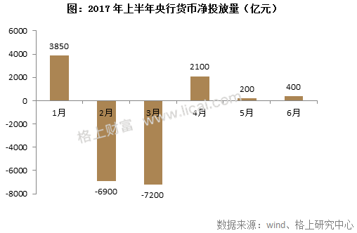 2017年阳光私募基金半年报 规模缩水行业洗牌