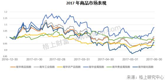 2017年阳光私募基金半年报 规模缩水行业洗牌