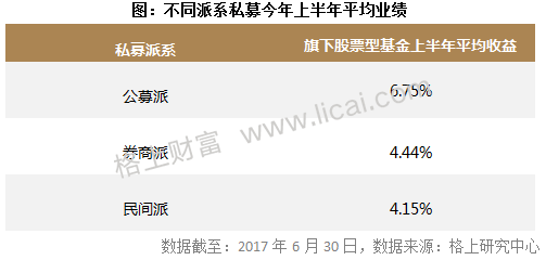 2017年阳光私募基金半年报 规模缩水行业洗牌