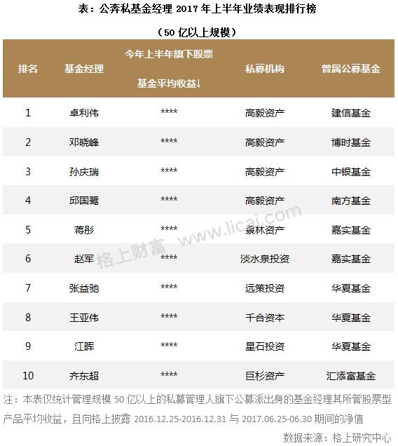 2017年阳光私募基金半年报 规模缩水行业洗牌