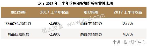 2017年阳光私募基金半年报 规模缩水行业洗牌