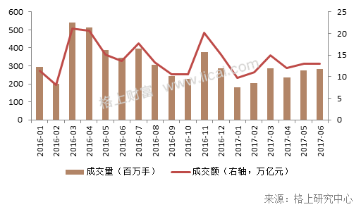 2017年阳光私募基金半年报 规模缩水行业洗牌