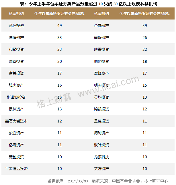 2017年阳光私募基金半年报 规模缩水行业洗牌