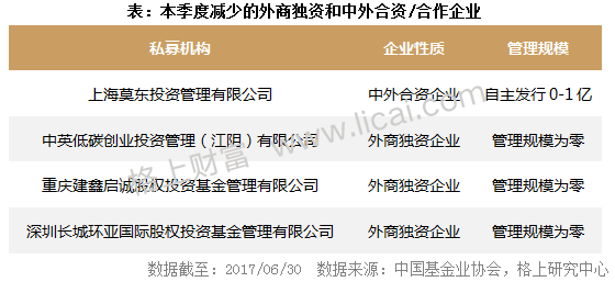 2017年阳光私募基金半年报 规模缩水行业洗牌