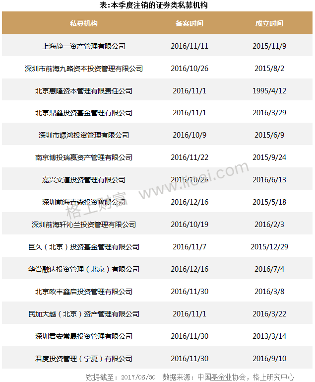 2017年阳光私募基金半年报 规模缩水行业洗牌