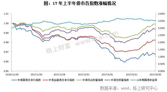 2017年阳光私募基金半年报 规模缩水行业洗牌