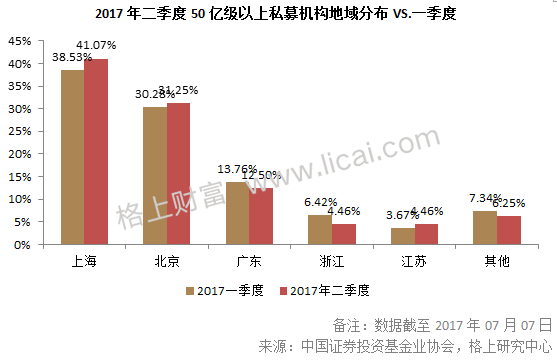 2017年阳光私募基金半年报 规模缩水行业洗牌