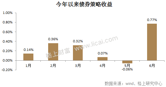 2017年阳光私募基金半年报 规模缩水行业洗牌