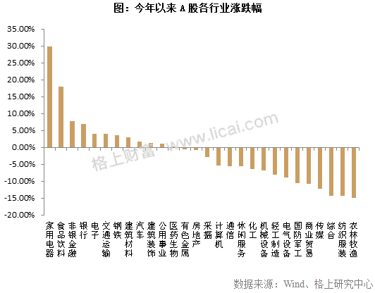 2017年阳光私募基金半年报 规模缩水行业洗牌