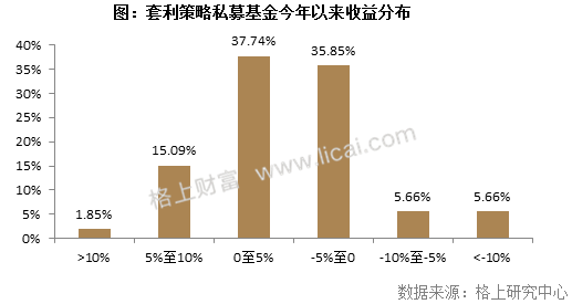 2017年阳光私募基金半年报 规模缩水行业洗牌