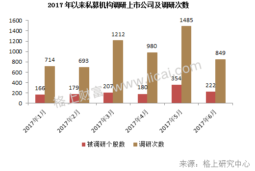 2017年阳光私募基金半年报 规模缩水行业洗牌