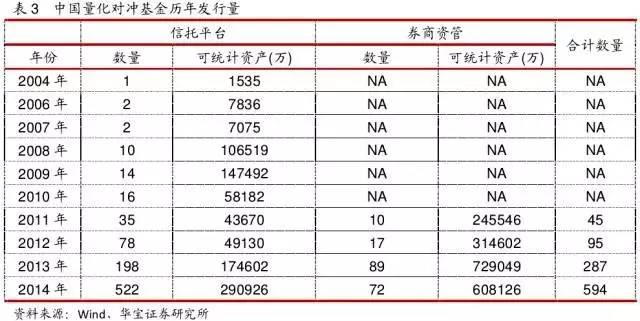 2004年-2014年 量化对冲私募的前世今生