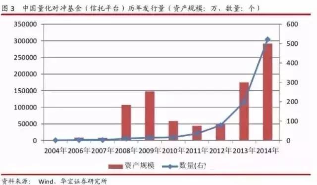 2004年-2014年 量化对冲私募的前世今生