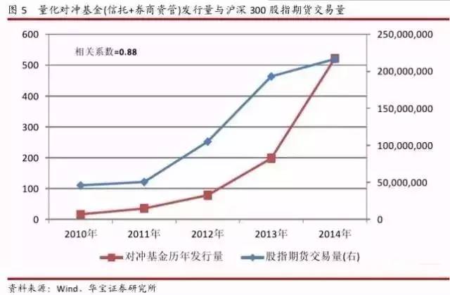 2004年-2014年 量化对冲私募的前世今生