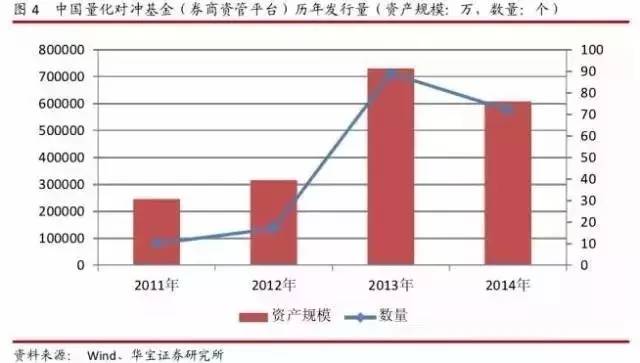 2004年-2014年 量化对冲私募的前世今生