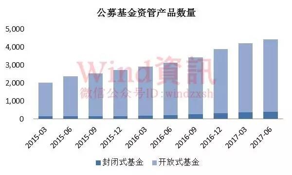 公募私募争霸 机构资管业务规模首次单季负增长