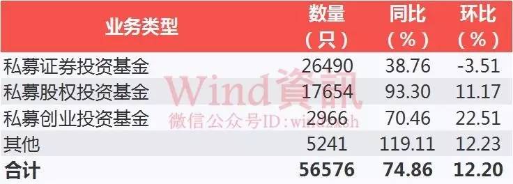 公募私募争霸 机构资管业务规模首次单季负增长