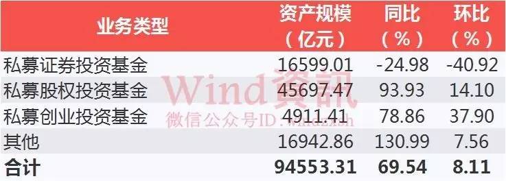 公募私募争霸 机构资管业务规模首次单季负增长