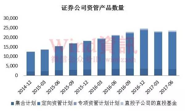 公募私募争霸 机构资管业务规模首次单季负增长