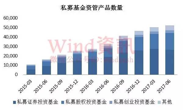 公募私募争霸 机构资管业务规模首次单季负增长