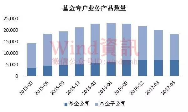 公募私募争霸 机构资管业务规模首次单季负增长