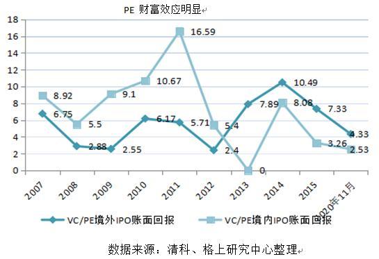 财富管理十年简史：资管规模99.89万亿