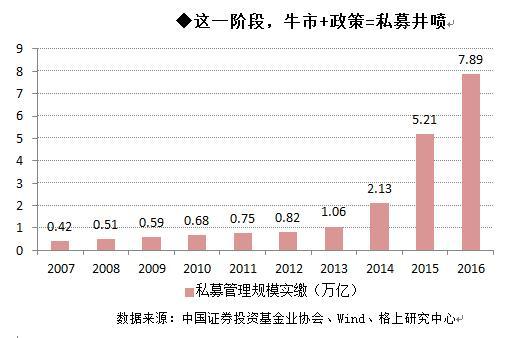 财富管理十年简史：资管规模99.89万亿