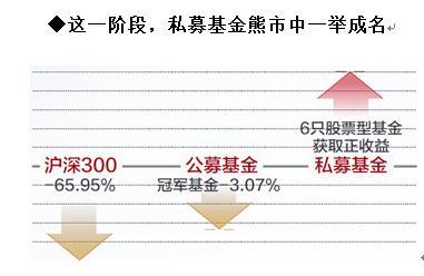 财富管理十年简史：资管规模99.89万亿